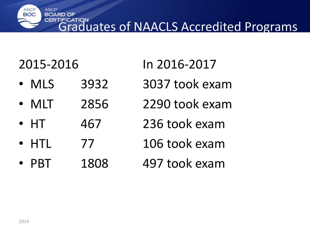 2024 ASCP-MLT New Braindumps Sheet - Latest ASCP-MLT Exam Question