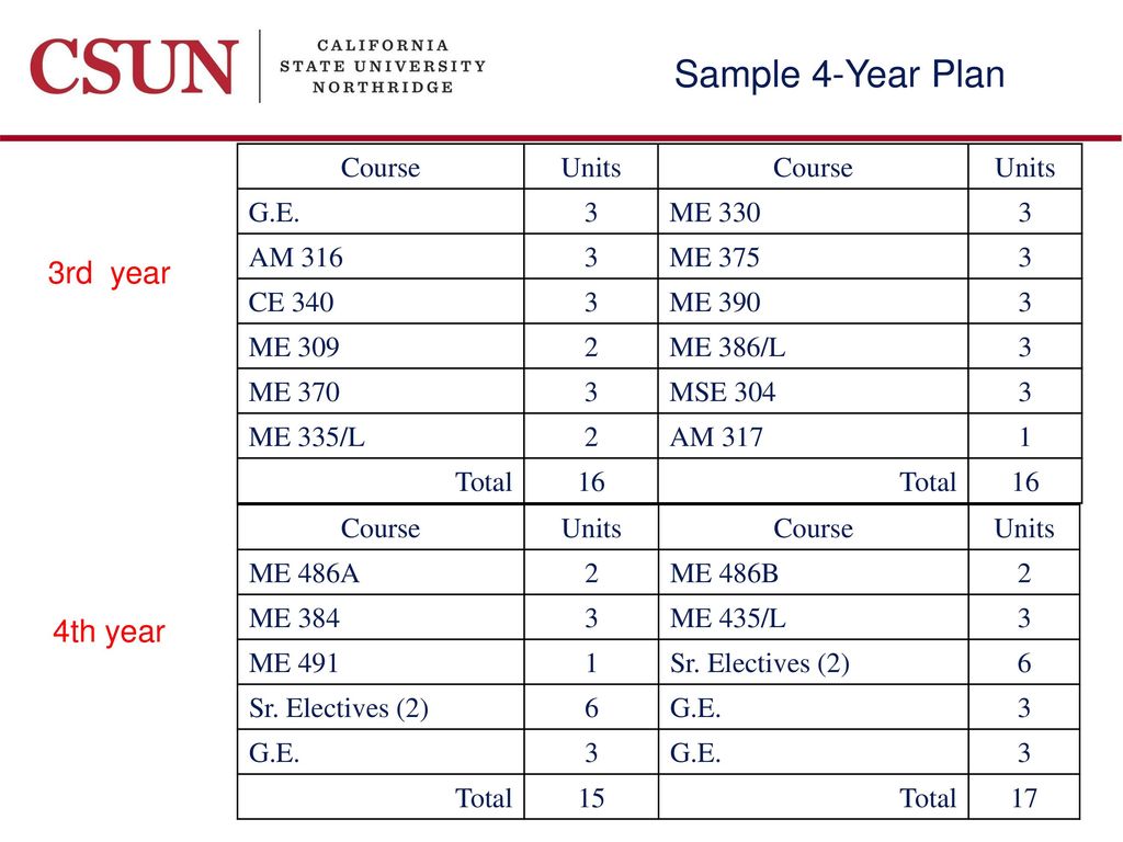 305-300 Valid Exam Pass4sure | Lpi 305-300 Valid Exam Cost