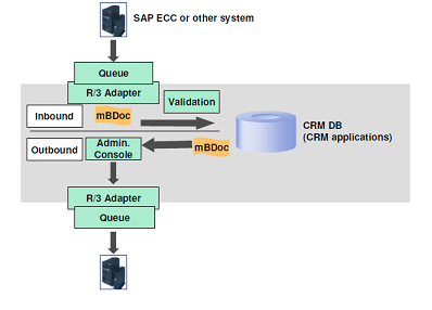 C_SACP_2302 Valid Test Cost - Excellect C_SACP_2302 Pass Rate, Test C_SACP_2302 Testking