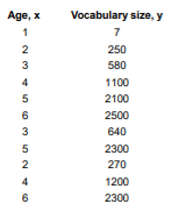 250-580 Reliable Test Simulator - 250-580 Valid Mock Test, Trustworthy 250-580 Pdf