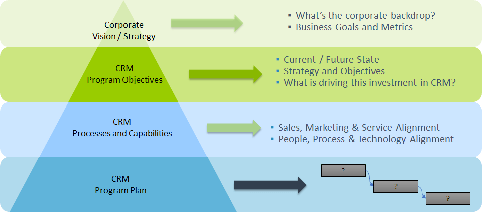 New Development-Lifecycle-and-Deployment-Architect Exam Fee | Development-Lifecycle-and-Deployment-Architect Dumps Reviews & Guaranteed Development-Lifecycle-and-Deployment-Architect Questions Answers