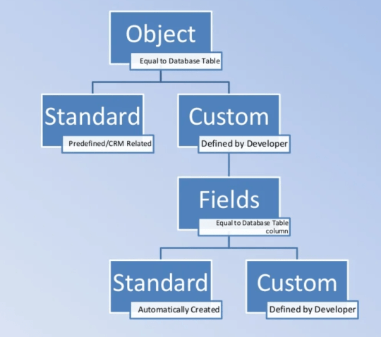 2024 Complete FSL-201 Exam Dumps - New FSL-201 Test Papers, Salesforce - Implementing Field Service Lightning Reliable Test Forum