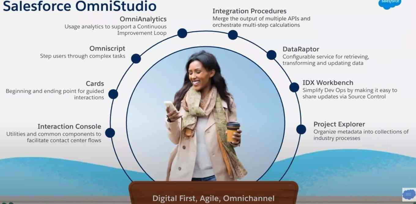 Latest OmniStudio-Developer Version | Salesforce OmniStudio-Developer Trustworthy Exam Content