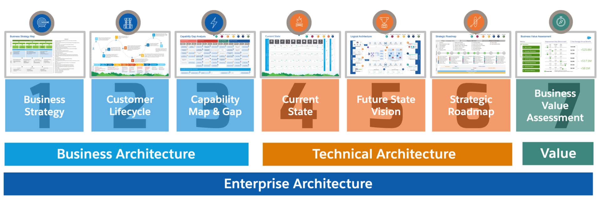 Data-Architect Test Questions Fee - Data-Architect Certification Training