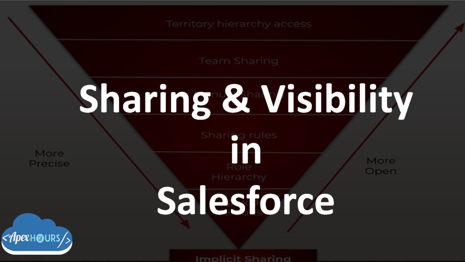 New Sharing-and-Visibility-Architect Test Notes & Valid Sharing-and-Visibility-Architect Exam Materials - Sharing-and-Visibility-Architect Valid Braindumps Free