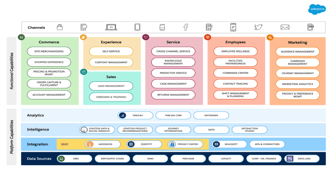 Updated B2C-Solution-Architect CBT | Salesforce Latest B2C-Solution-Architect Learning Materials