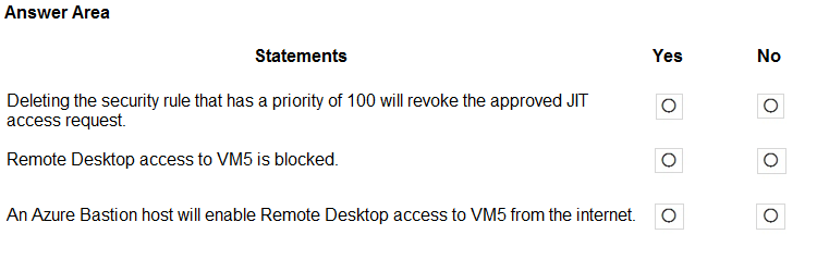 AZ-500 Test Dumps Demo - AZ-500 Real Dumps, Microsoft Azure Security Technologies Test Dumps.zip