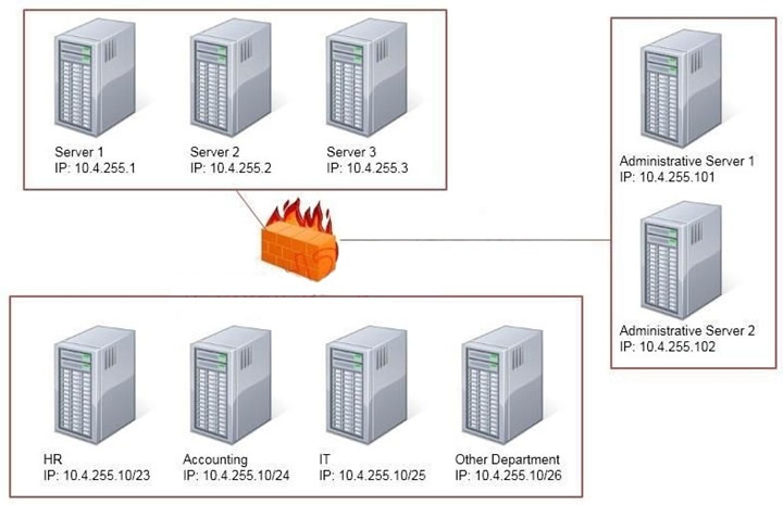 2024 Updated SY0-601 Testkings - Test SY0-601 Simulator Free, CompTIA Security+ Exam Exam Tutorials