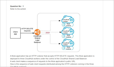 2024 Test MCIA-Level-1 Questions & MCIA-Level-1 Reliable Dumps Book - MuleSoft Certified Integration Architect - Level 1 Free Sample Questions