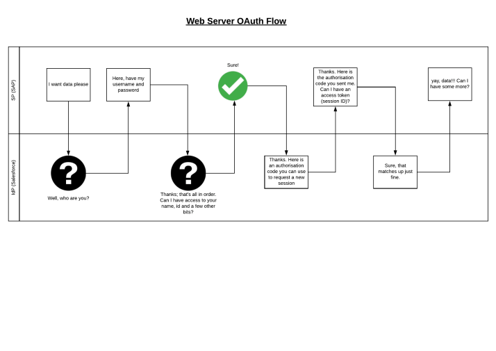 Identity-and-Access-Management-Designer Valid Test Cost, Salesforce Identity-and-Access-Management-Designer Latest Test Practice