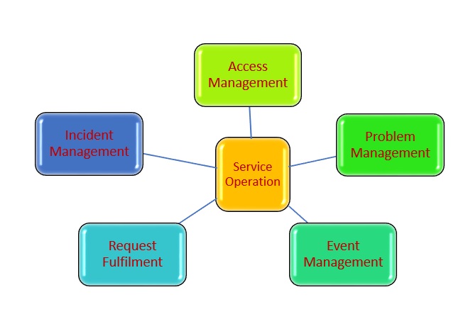 Practice ITIL-4-Transition Engine, ITIL ITIL-4-Transition Latest Test Materials