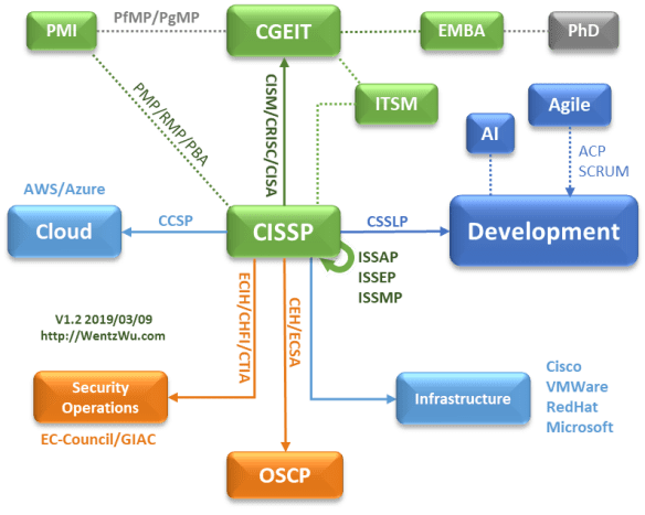 ISC Reliable CISSP Test Pass4sure & Download CISSP Pdf