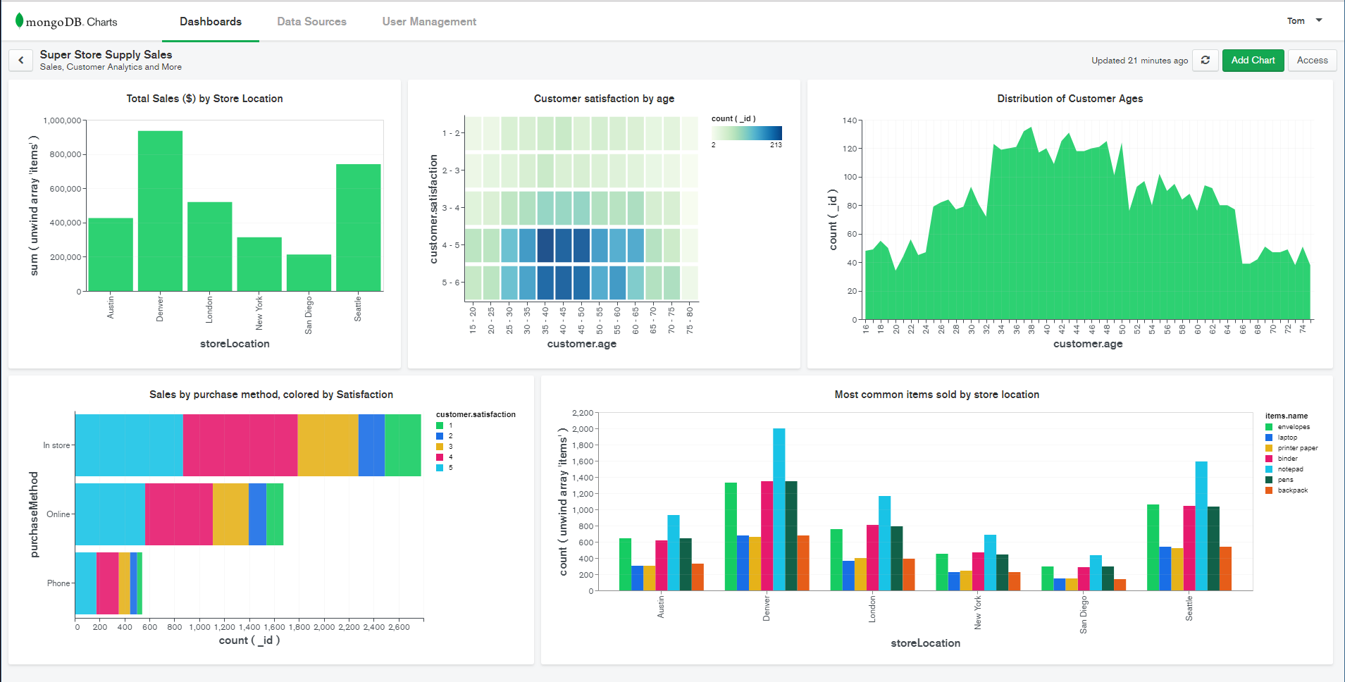 Test C100DBA Collection Pdf - MongoDB Exam C100DBA Simulator