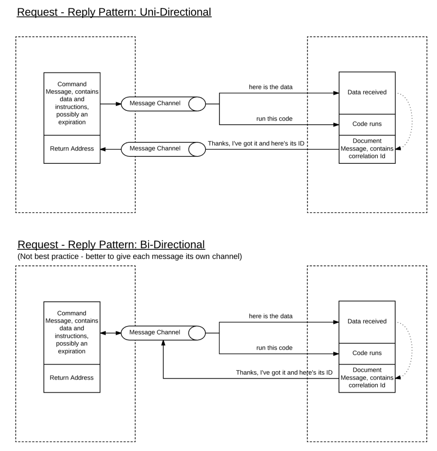 Integration-Architect Dumps Collection - Salesforce Integration-Architect Relevant Exam Dumps