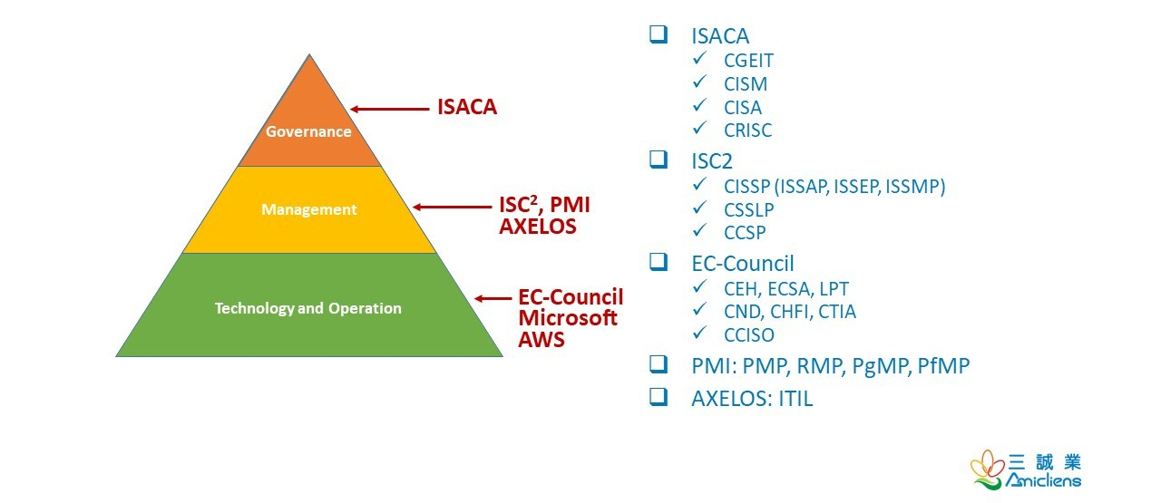 2024 CISM Answers Free, CISM Examcollection | Test Certified Information Security Manager Pattern