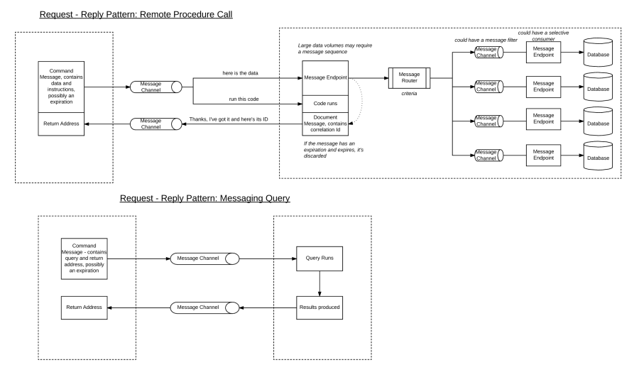 Salesforce Integration-Architect Reliable Test Test - Integration-Architect Training Online