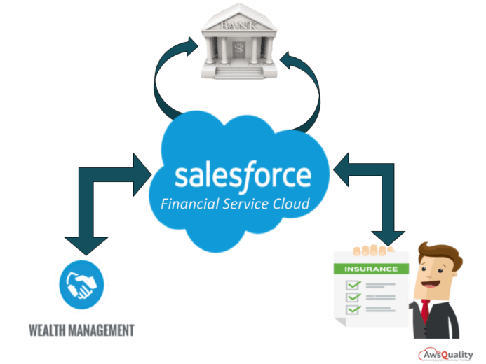 Official Financial-Services-Cloud Practice Test, Salesforce Financial-Services-Cloud Exam Reviews