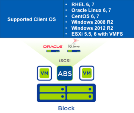 NCA-6.5 Latest Exam Papers - Nutanix Best NCA-6.5 Preparation Materials