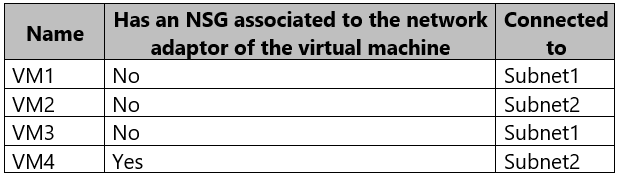 AZ-500 Certification Test Questions - Microsoft Latest AZ-500 Test Objectives