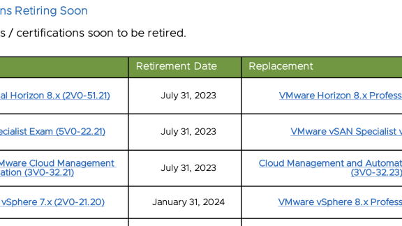 VMware 3V0-32.23 Valid Exam Sample | 3V0-32.23 Reliable Test Tutorial