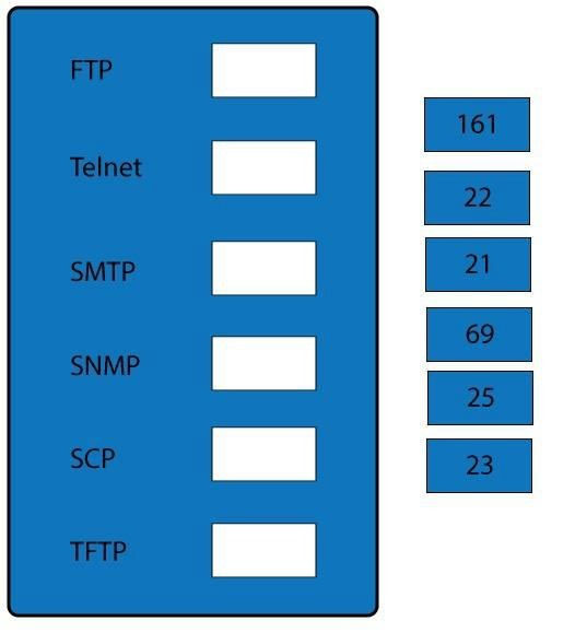 SY0-601 Latest Test Simulations | SY0-601 Valid Exam Answers