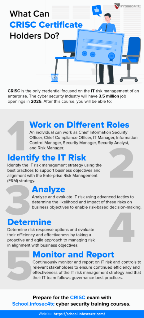 Pdf CRISC Version - ISACA CRISC Exam Preparation, Dumps CRISC Guide