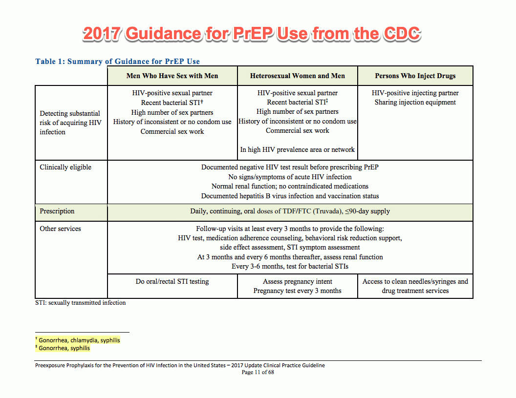 Free CDCS-001 Study Material, CDCS-001 Instant Download | CDCS-001 Reliable Exam Sims