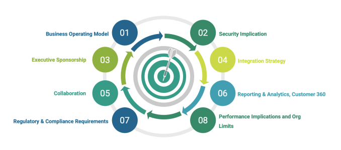 2024 Dump Strategy-Designer Check & New Strategy-Designer Exam Dumps - Test Salesforce Certified Strategy Designer Duration