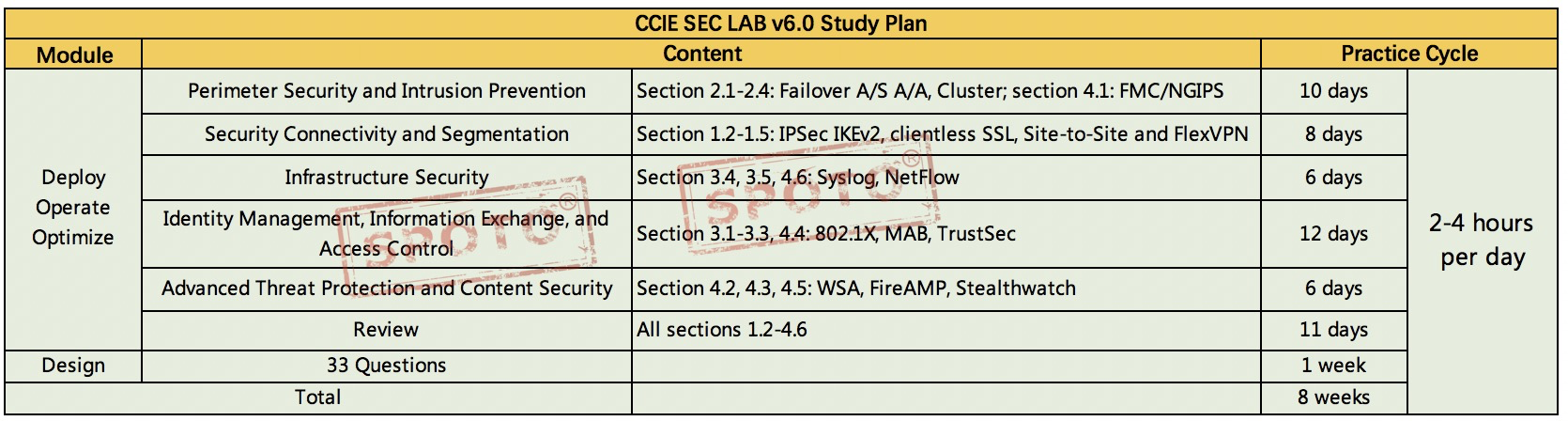 Study 350-701 Tool | Vce 350-701 Torrent & 350-701 Exam Dumps Free