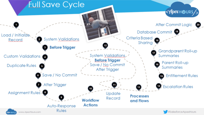 Reliable Process-Automation Braindumps Book - Latest Process-Automation Dumps, Process-Automation Study Dumps