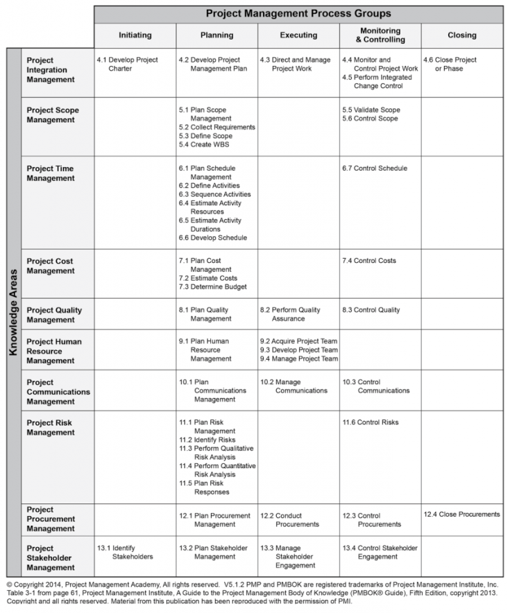 PMI Latest PMP Test Answers - PMP Practice Exam Pdf