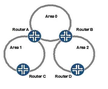 Juniper JN0-280 PDF Guide - JN0-280 Trustworthy Practice