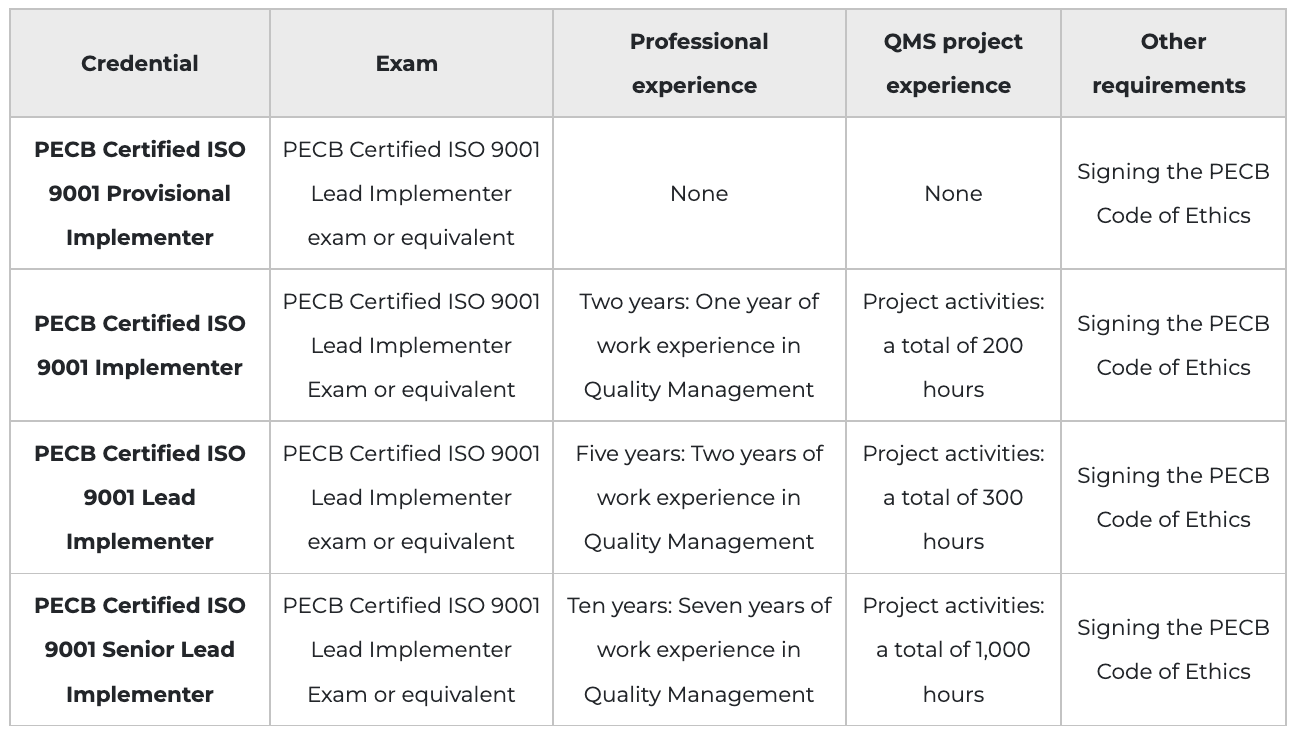 ISO-IEC-27001-Lead-Implementer Valid Real Test - ISO-IEC-27001-Lead-Implementer Valid Dumps Sheet, ISO-IEC-27001-Lead-Implementer Regualer Update