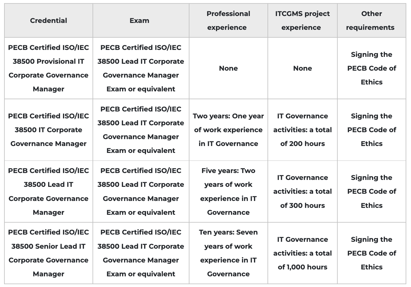 PECB Valid ISO-IEC-27001-Lead-Auditor Test Practice | New ISO-IEC-27001-Lead-Auditor Exam Questions