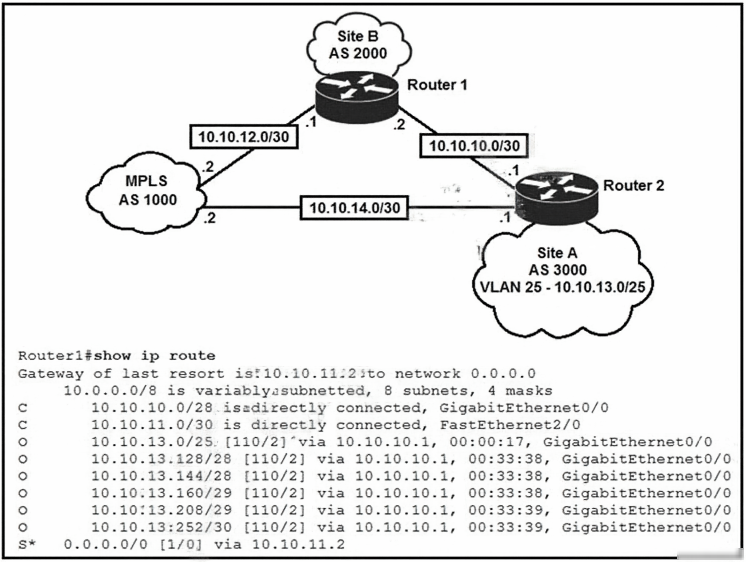 200-301 Certification Book Torrent - Cisco Detailed 200-301 Study Plan