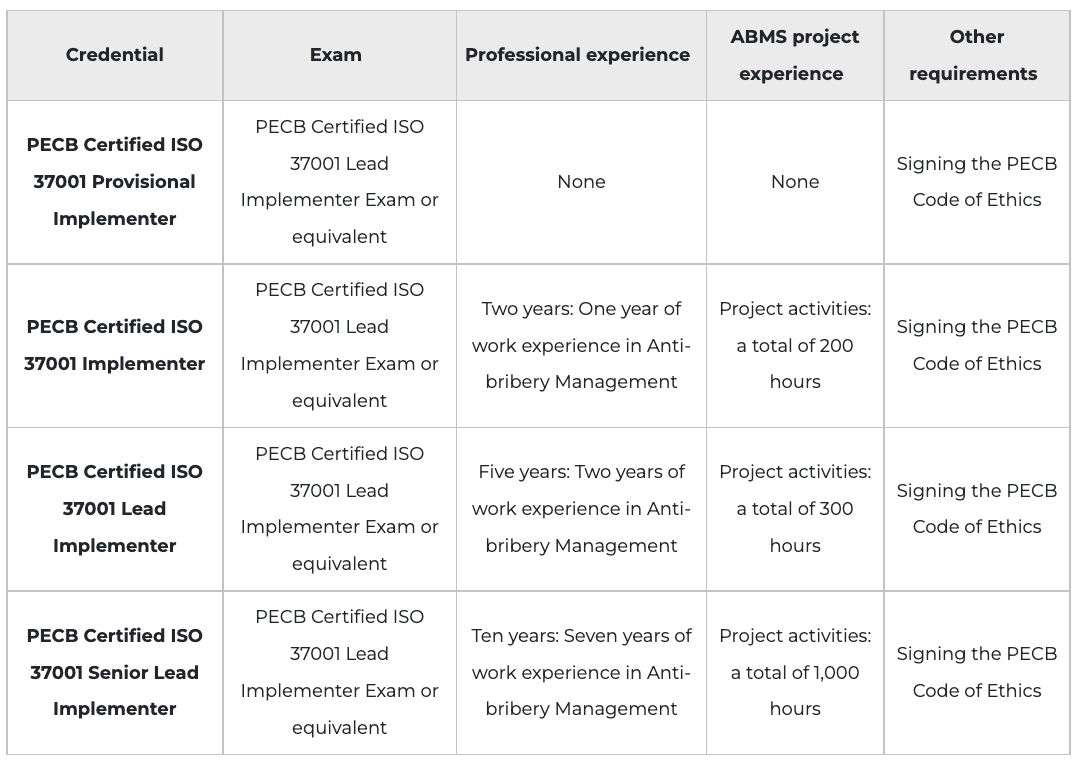 2024 Test ISO-IEC-27001-Lead-Implementer Prep - Certification ISO-IEC-27001-Lead-Implementer Exam, Exam PECB Certified ISO/IEC 27001 Lead Implementer Exam Learning