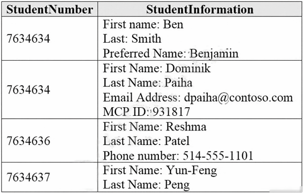 DP-900 Latest Exam Price - DP-900 Dumps Reviews, DP-900 Practice Questions