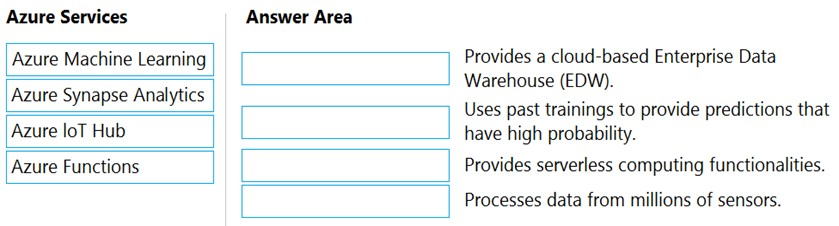 AZ-900 Study Materials Review - Microsoft Exam AZ-900 Fees