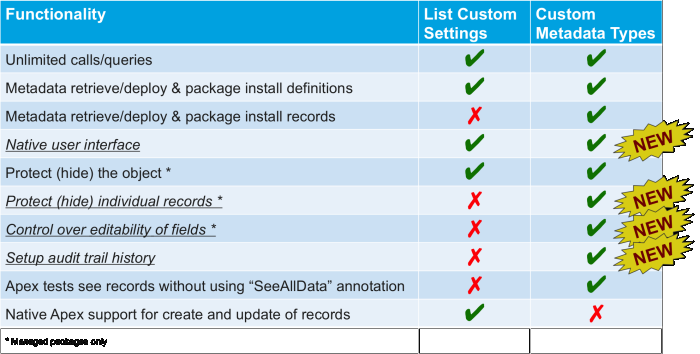 Salesforce Vce Pardot-Consultant File, Pardot-Consultant Test Discount | Test Pardot-Consultant Valid