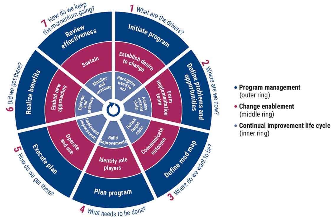 Online COBIT-2019 Tests | ISACA Exam COBIT-2019 Syllabus & COBIT-2019 Reliable Torrent