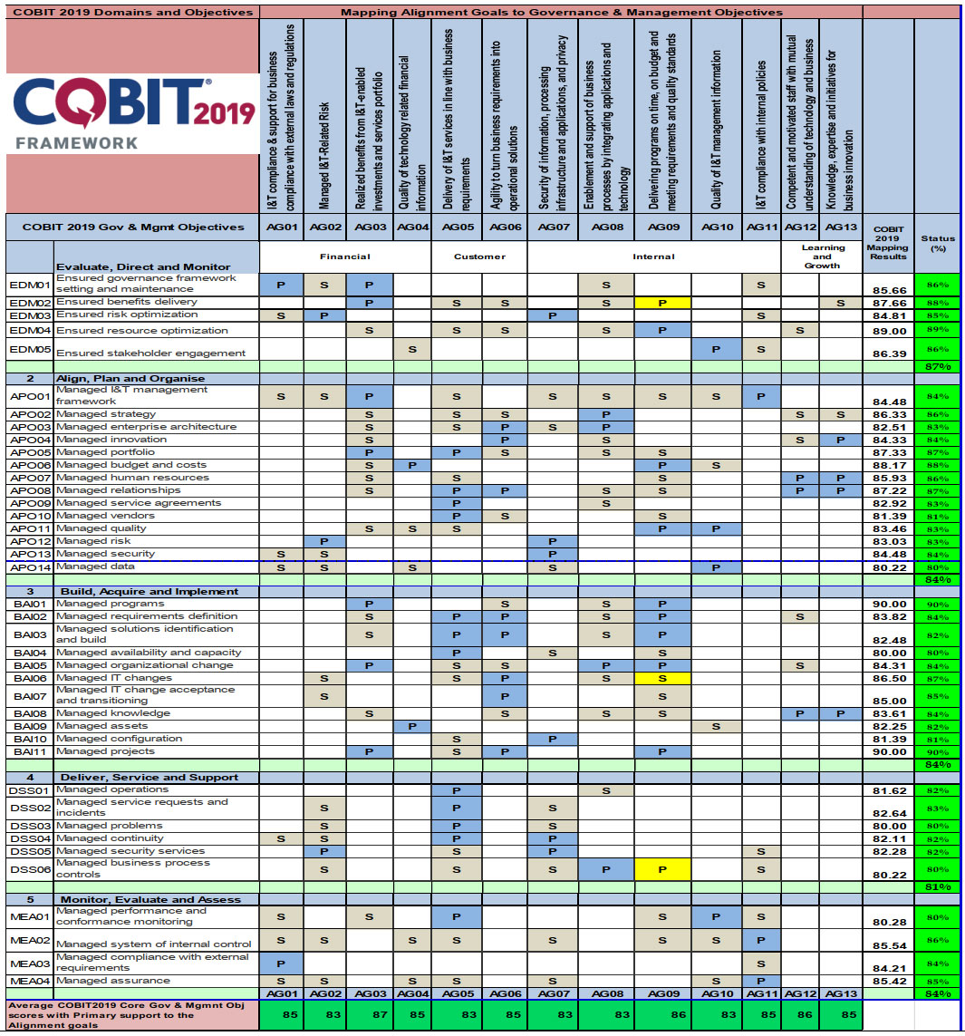 COBIT-2019 Exams Dumps, COBIT-2019 Latest Exam Online | COBIT-2019 Valid Dumps Pdf