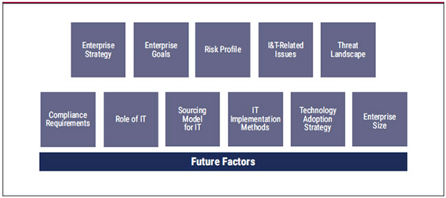 Latest COBIT-2019 Test Labs | COBIT-2019 Exam Dumps Demo & COBIT-2019 Examcollection Vce