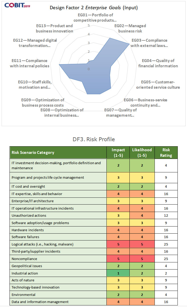 COBIT-2019 Accurate Test - Exam COBIT-2019 Guide Materials, Cheap COBIT-2019 Dumps