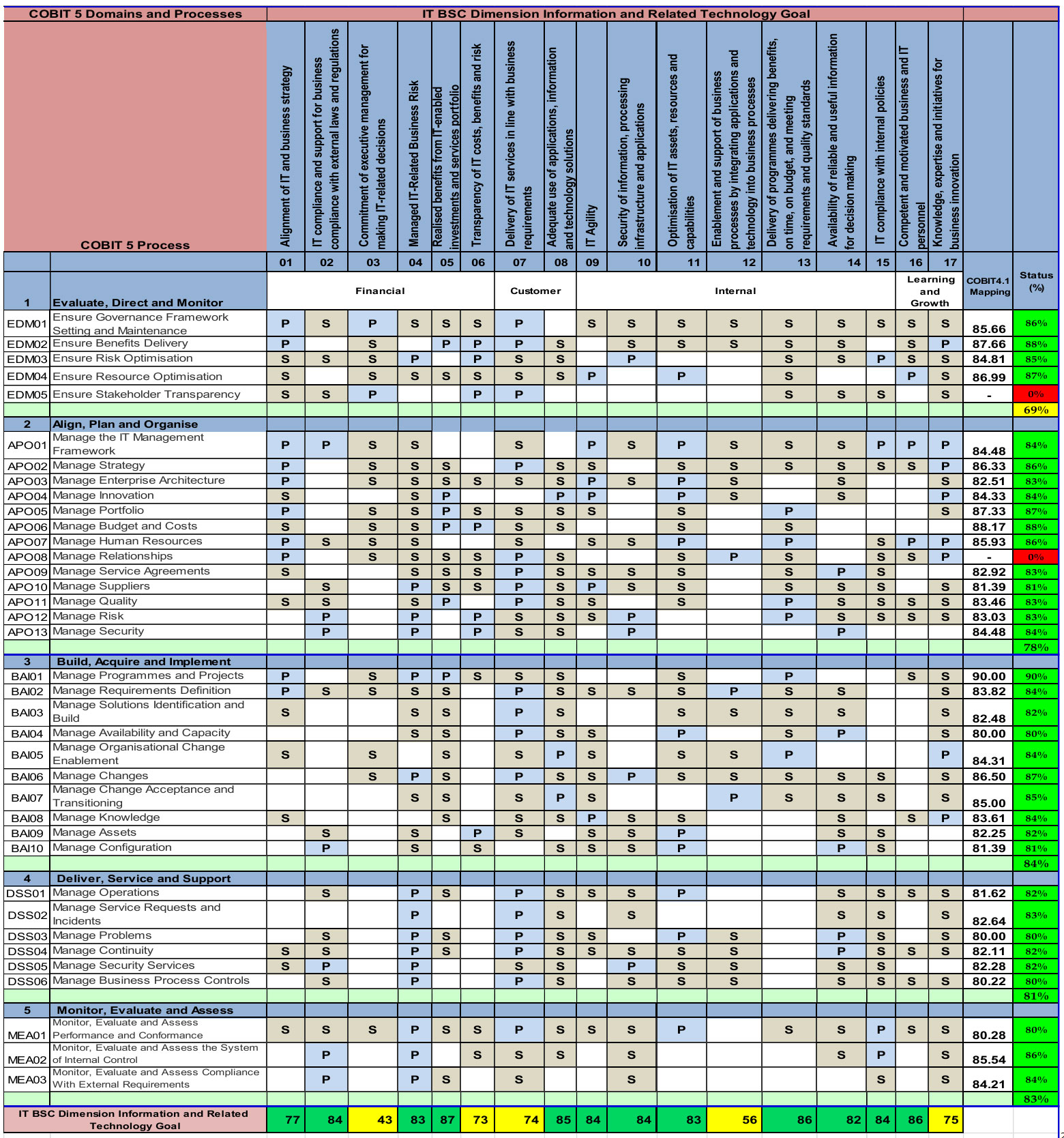 ISACA COBIT-2019 New Exam Bootcamp - Reliable COBIT-2019 Mock Test