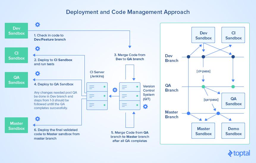 Process-Automation Minimum Pass Score & Process-Automation New Dumps Ebook - Process-Automation Lead2pass