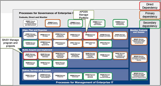 Brain Dump COBIT5 Free, New COBIT5 Dumps Free | Valid Test COBIT5 Bootcamp