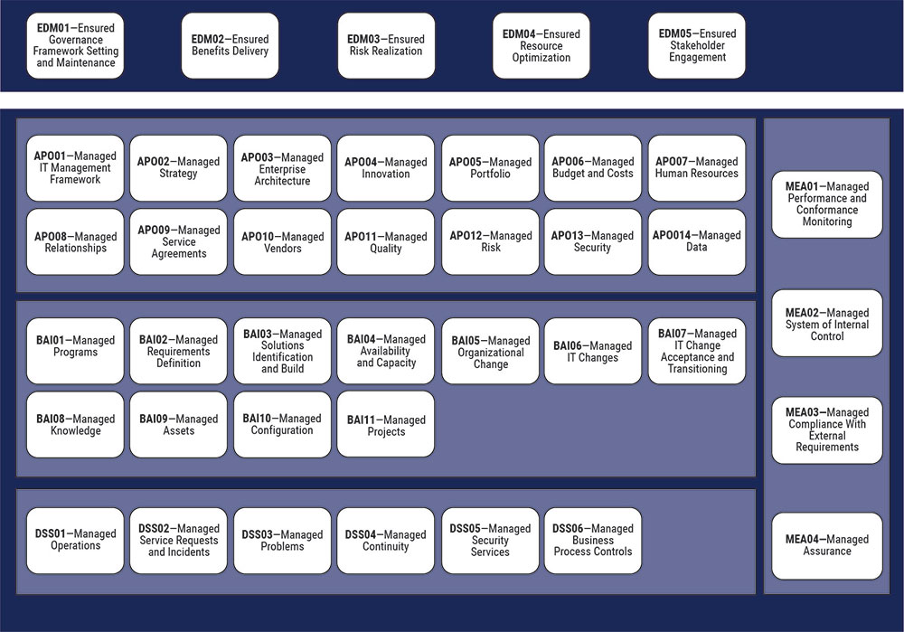 Free CSA Download & Simulations CSA Pdf - Latest CSA Study Notes