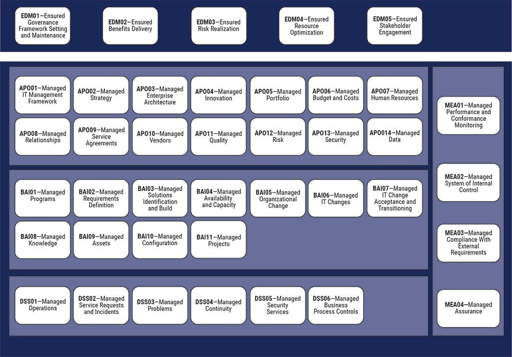 COBIT-2019 Valid Dumps Files - COBIT-2019 Latest Mock Exam, COBIT-2019 Test Cram Pdf