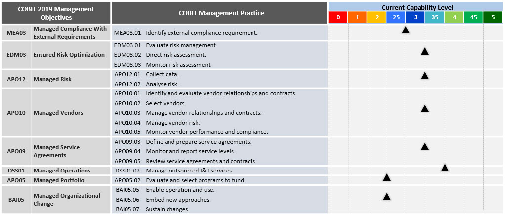 COBIT-2019 Exam Registration & COBIT-2019 Reliable Braindumps Pdf