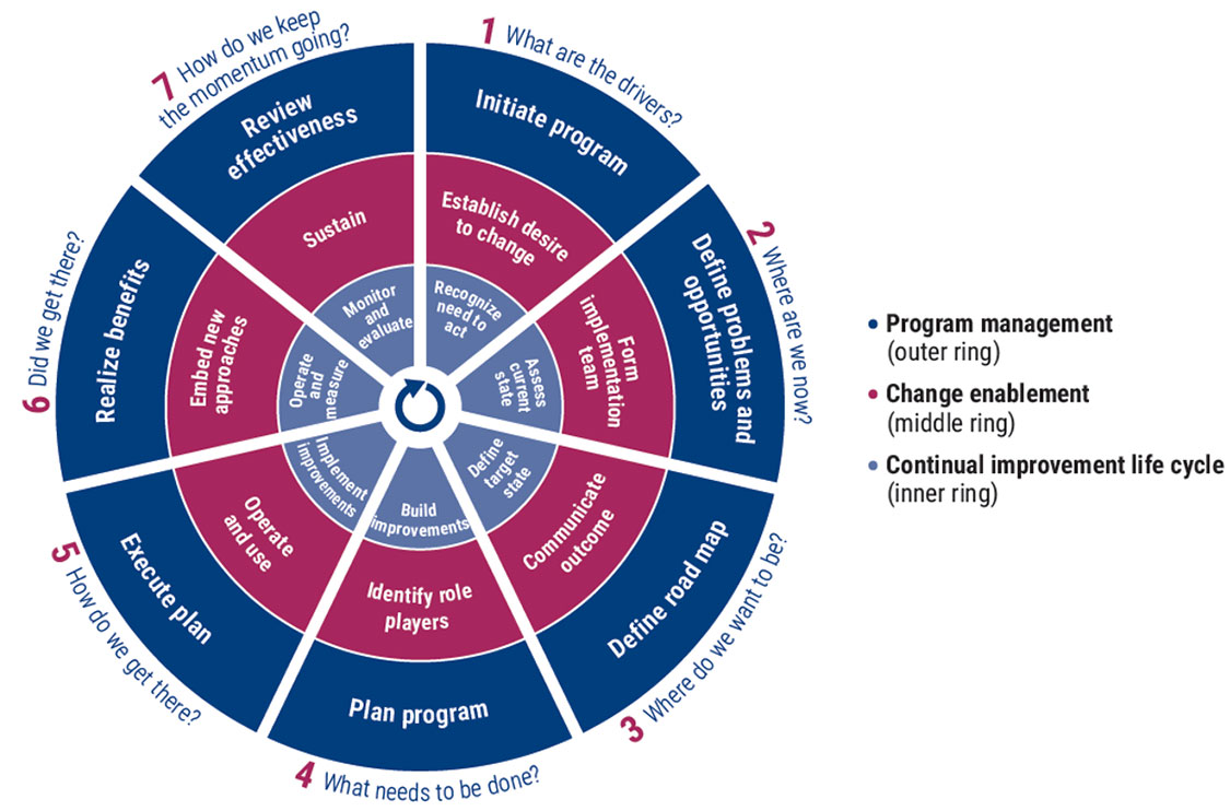 COBIT-2019 Related Certifications - COBIT-2019 Exam Answers, COBIT 2019 Foundation Exam Cram Review